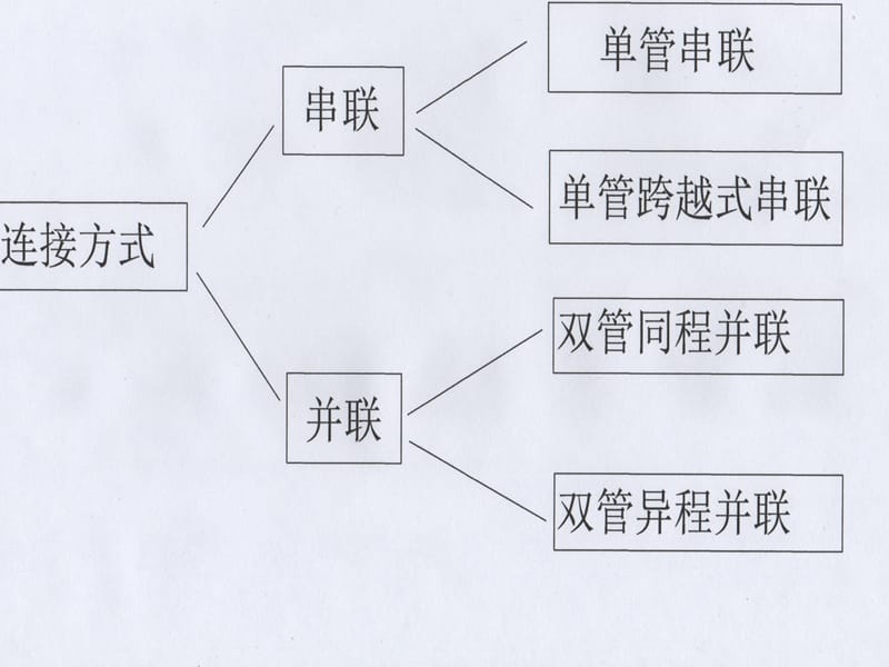 暖气连接方式分析.pptx_第3页