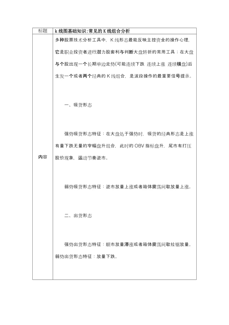 k线图基础知识常见的K线组合总结.docx_第1页