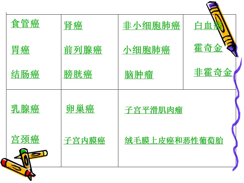 肿瘤化疗方案.ppt_第2页