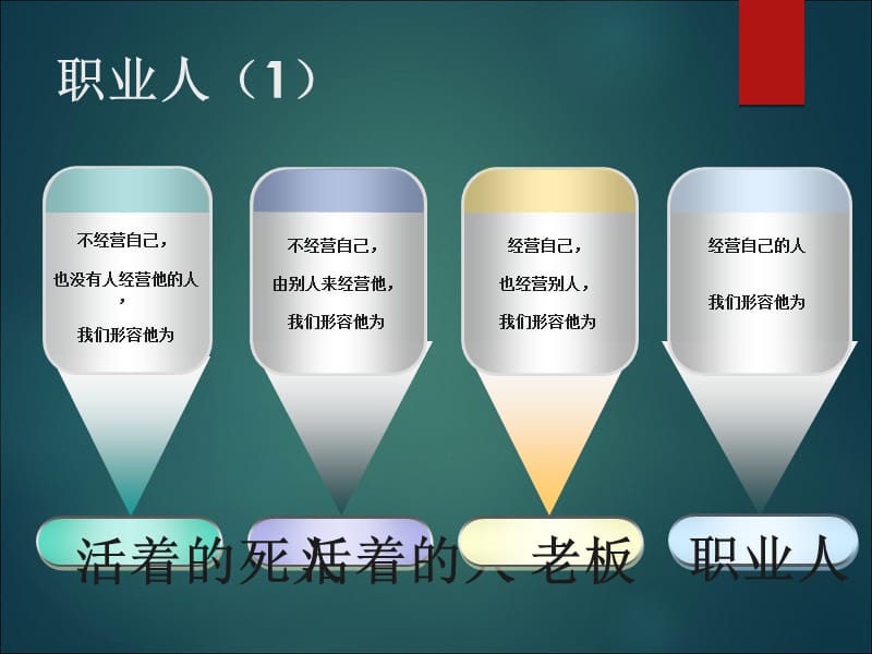 职业素养培训PPT506710.ppt_第3页