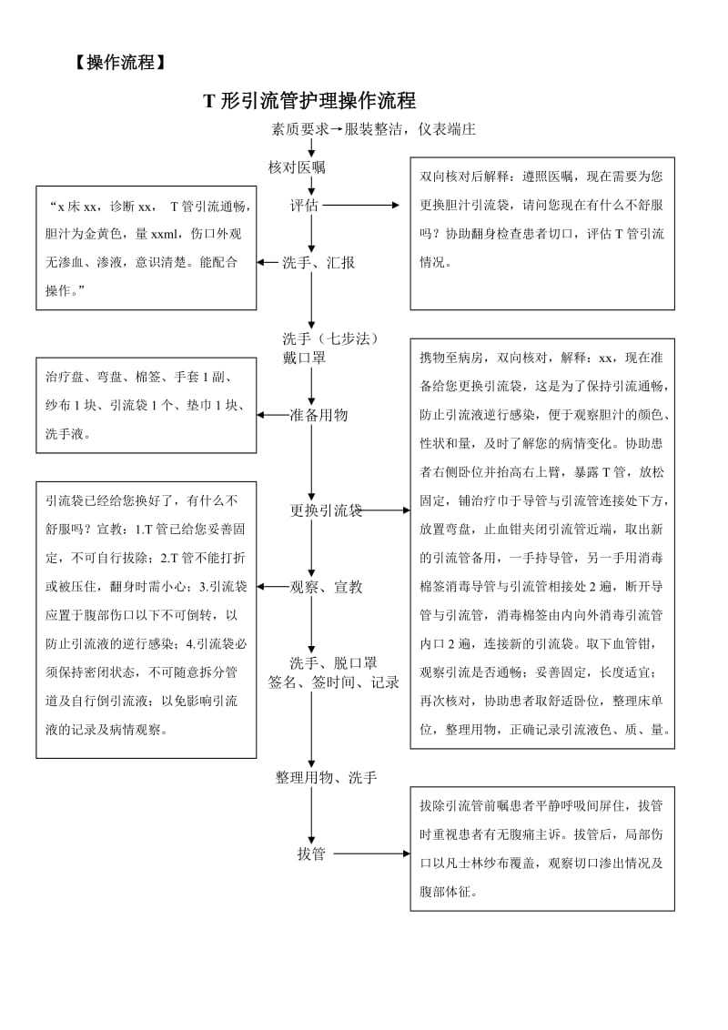 T管专科护理技术标准.doc_第2页