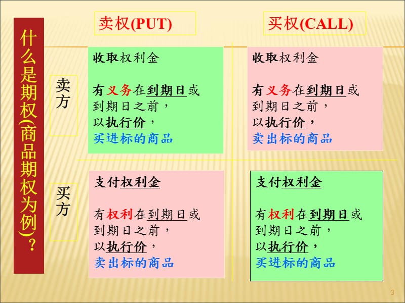 期权交易风控及结算制度案例.ppt_第3页