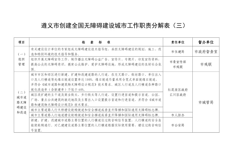 遵义市创建全国无障碍建设城市工作职责分解表(一).doc_第3页