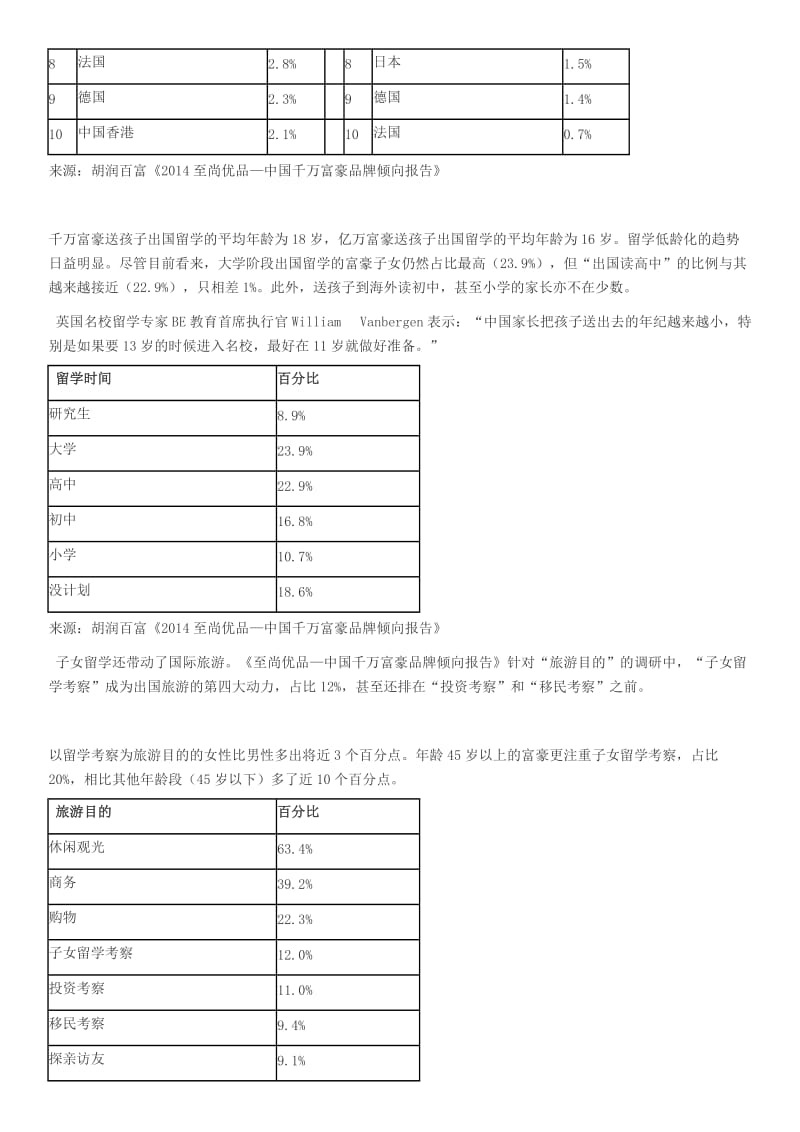 2014海外教育特别报告.docx_第3页