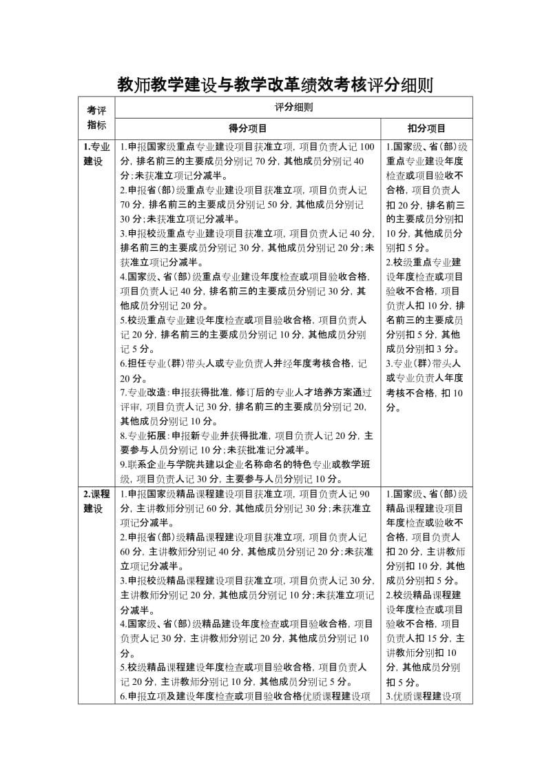 教师教学建设与教学改革绩效考核评分细则.doc_第1页