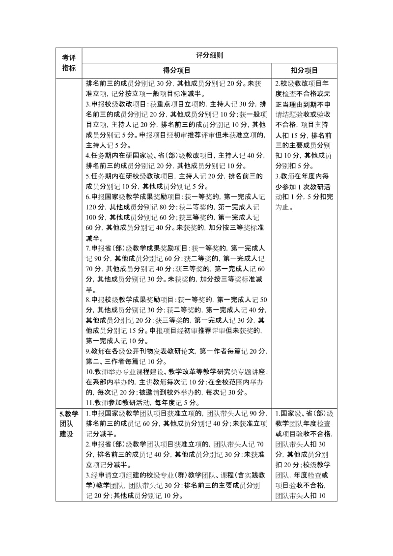 教师教学建设与教学改革绩效考核评分细则.doc_第3页