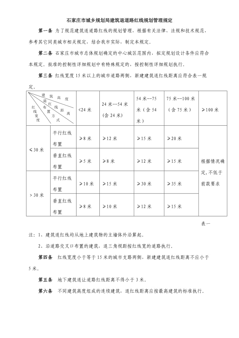 石家庄市城乡规划局建筑退道路红线规划管理规定.doc_第1页