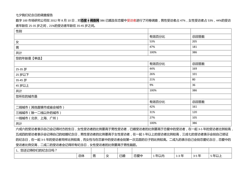 七夕我们纪念日的调查报告.doc_第1页