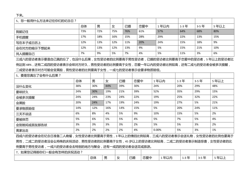 七夕我们纪念日的调查报告.doc_第3页