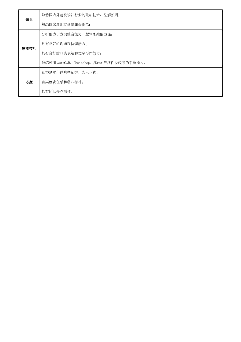 建筑设计师岗位职责说明书.doc_第2页