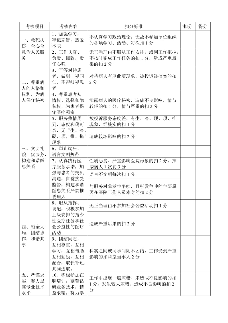 超声科绩效工资考核主要指标及评分细则.doc_第2页