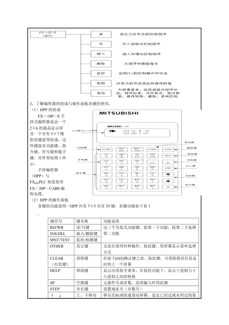 电气控制与PLC实验实验报告.doc_第2页