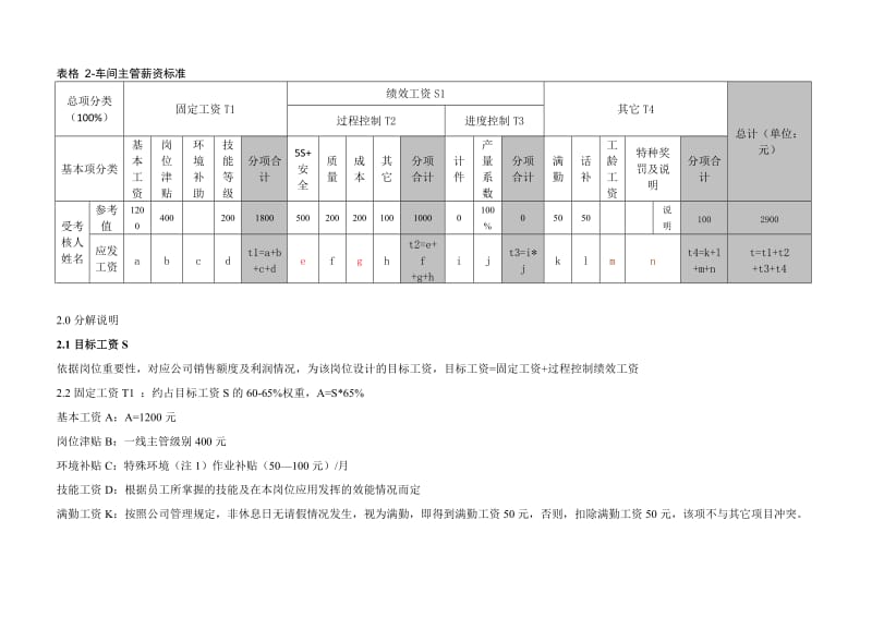 车间主管薪资结构及绩效考核管理办法.doc_第2页