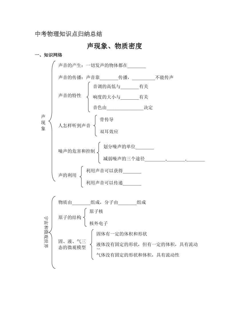 中考复习物理知识点归纳总结.doc_第1页