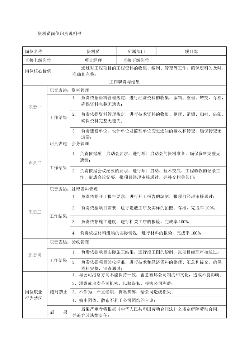 资料员岗位职责说明书.doc_第1页