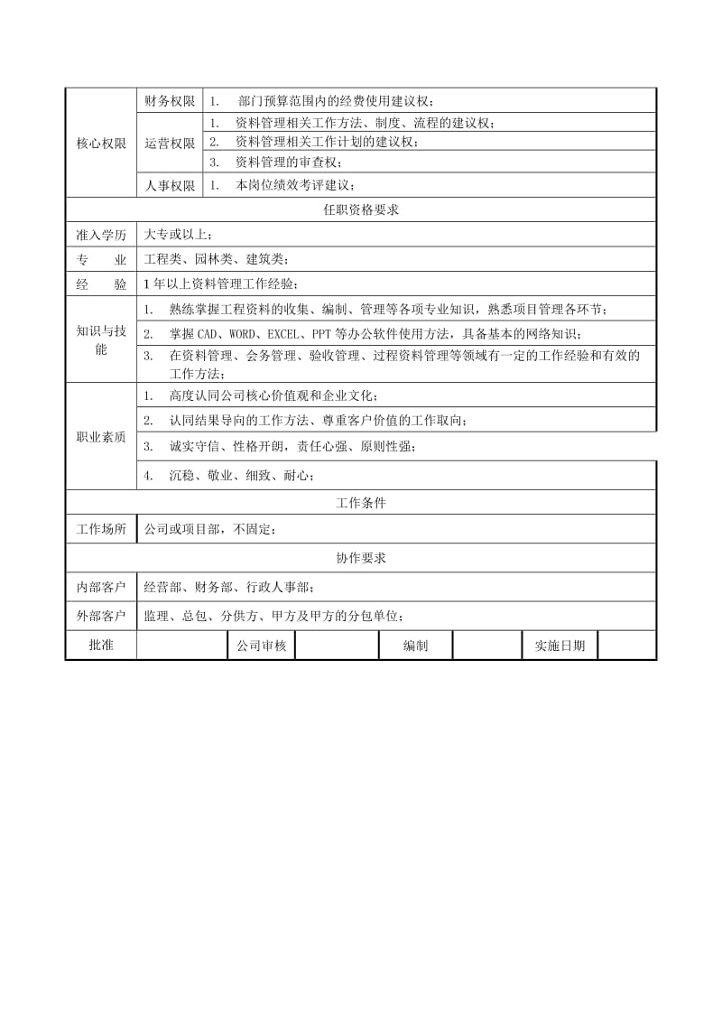 资料员岗位职责说明书.doc_第2页