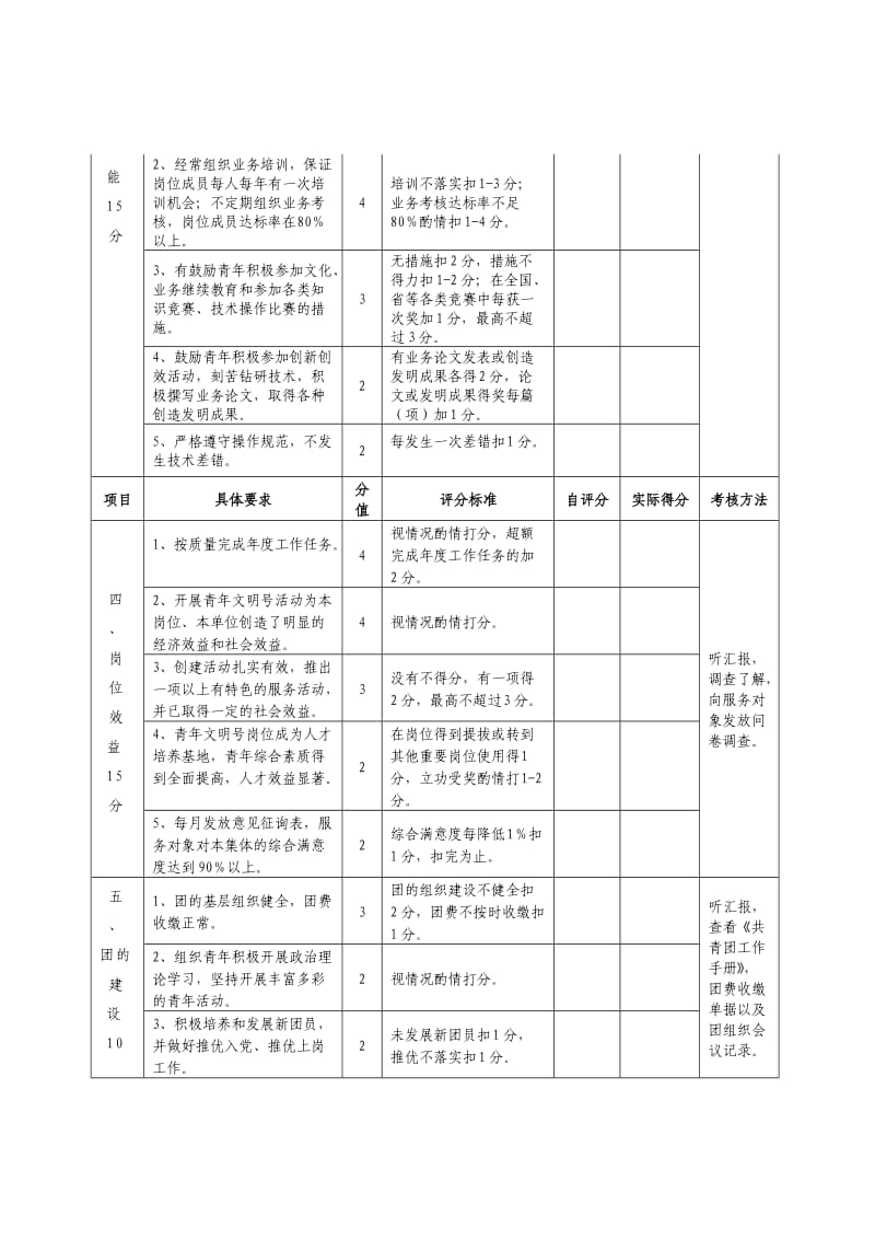 青年文明号考核细则.doc_第3页