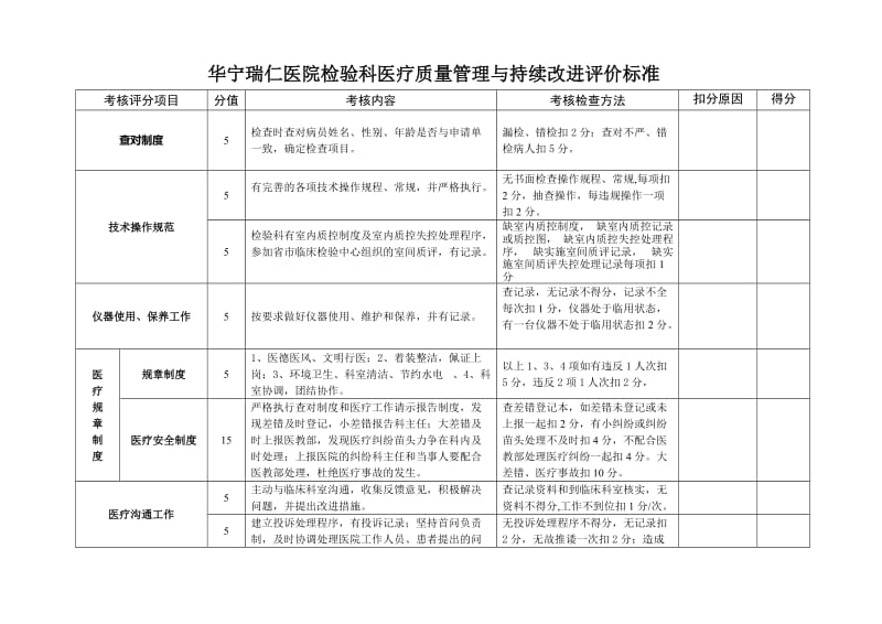 检验科医疗质量管理与持续改进评价标准.doc_第1页