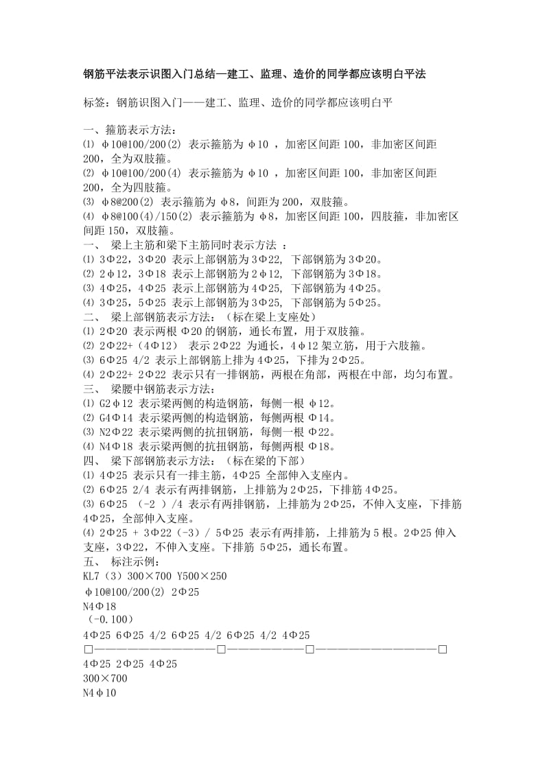 钢筋平法表示识图入门总结.doc_第1页