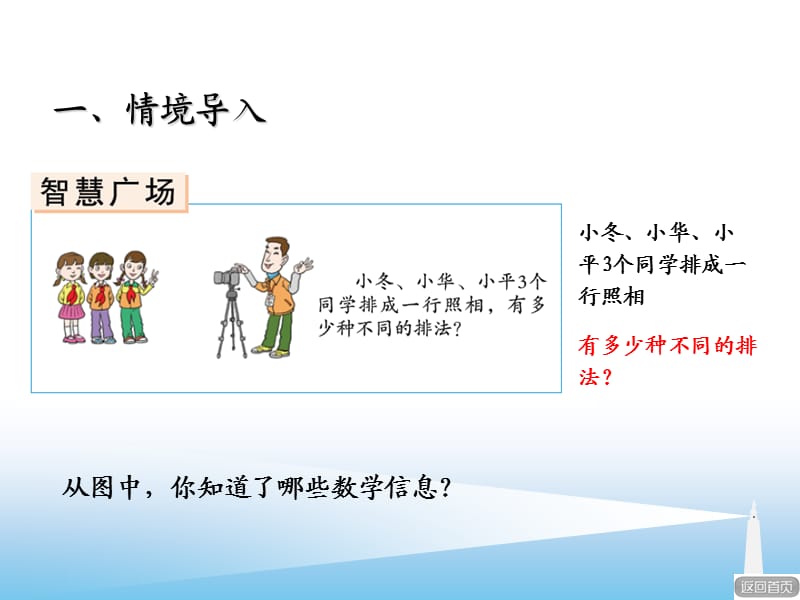 智慧广场____简单的排列问题.ppt_第2页