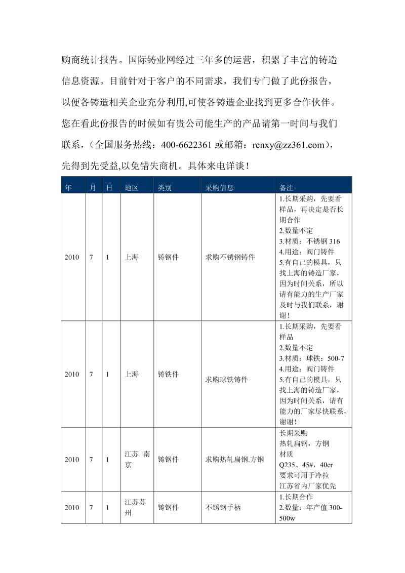 最新铸件采购商统计报告.doc_第2页