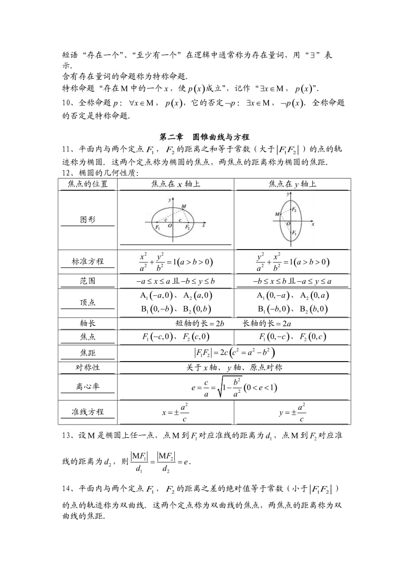 北师大版数学选修2-1知识点总结经典带题.doc_第2页