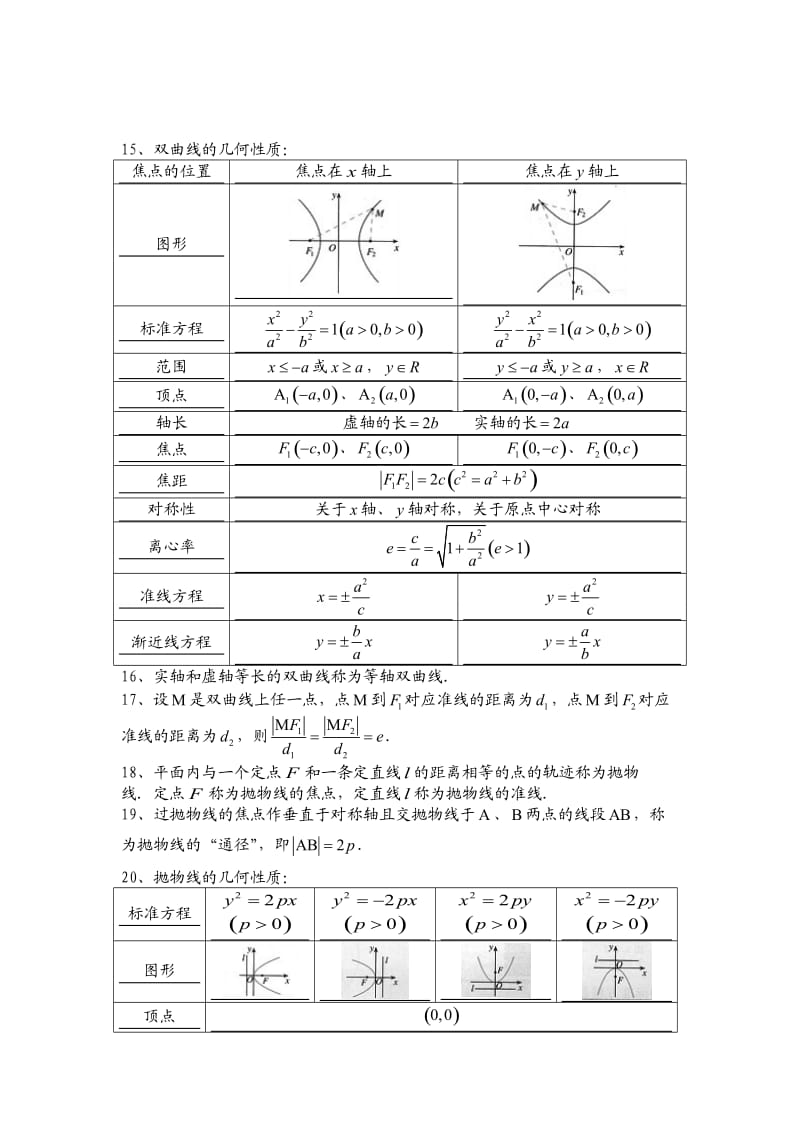 北师大版数学选修2-1知识点总结经典带题.doc_第3页