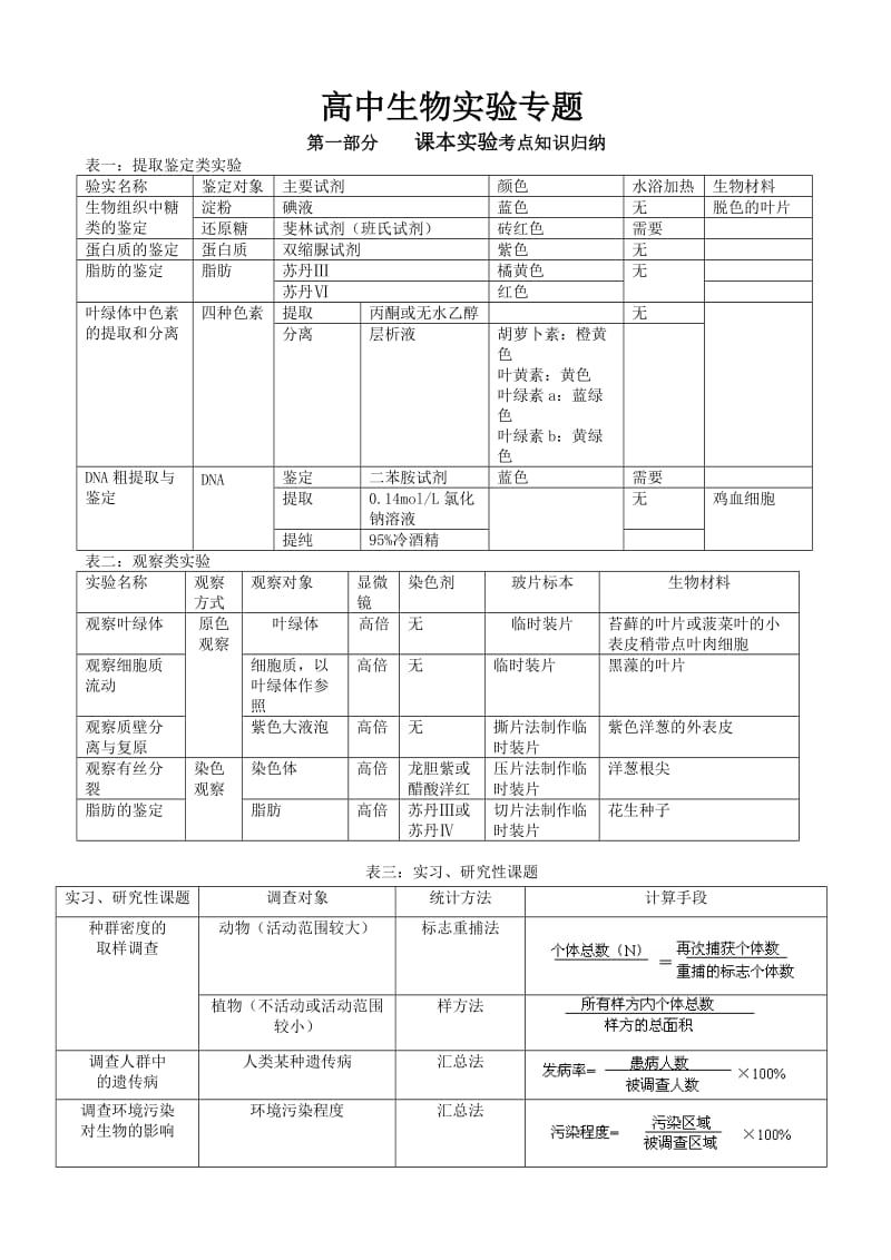 高考生物实验总结.doc_第1页