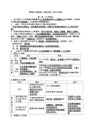 新課標(biāo)人教版高一地理必修2知識點(diǎn)總結(jié).doc