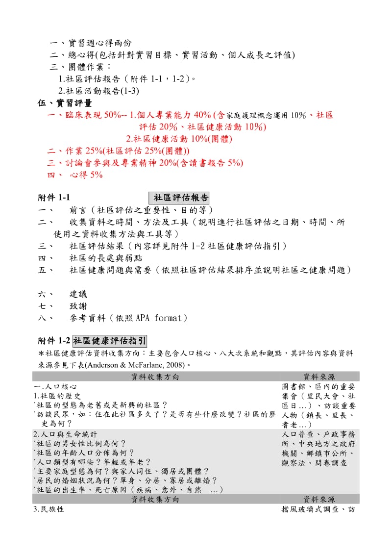 长庚技术学院97学年度社区卫生护理实习计画.doc_第2页