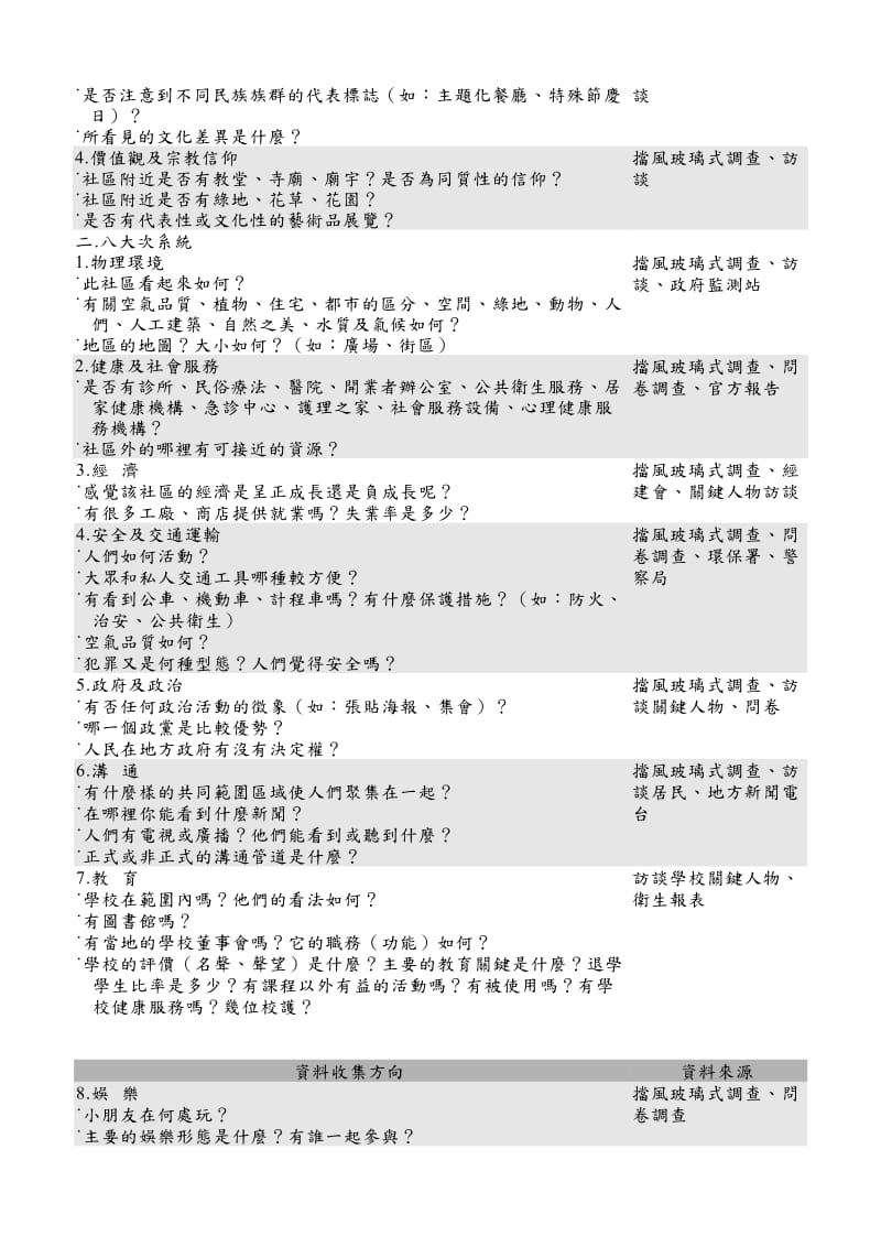 长庚技术学院97学年度社区卫生护理实习计画.doc_第3页