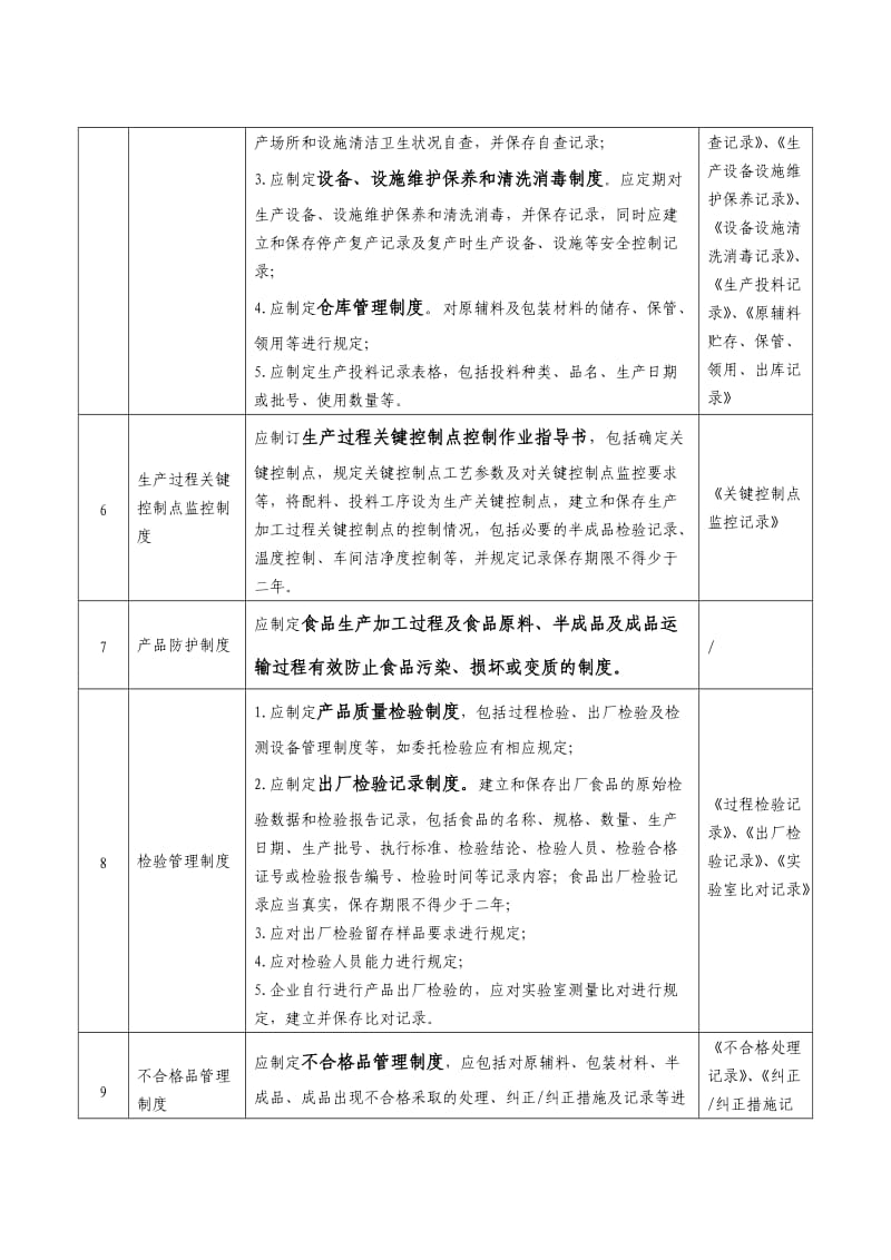 质量安全制度文本模版.doc_第2页