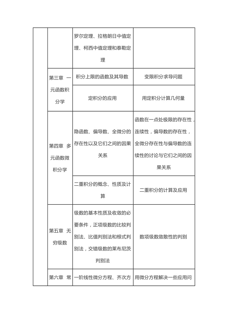 2017考研数学三知识点总结.doc_第2页