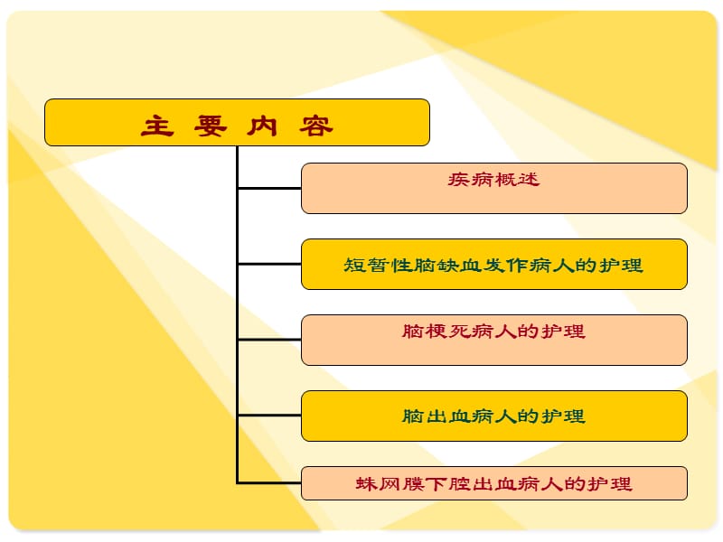 脑血管疾病病人的护理.ppt_第3页