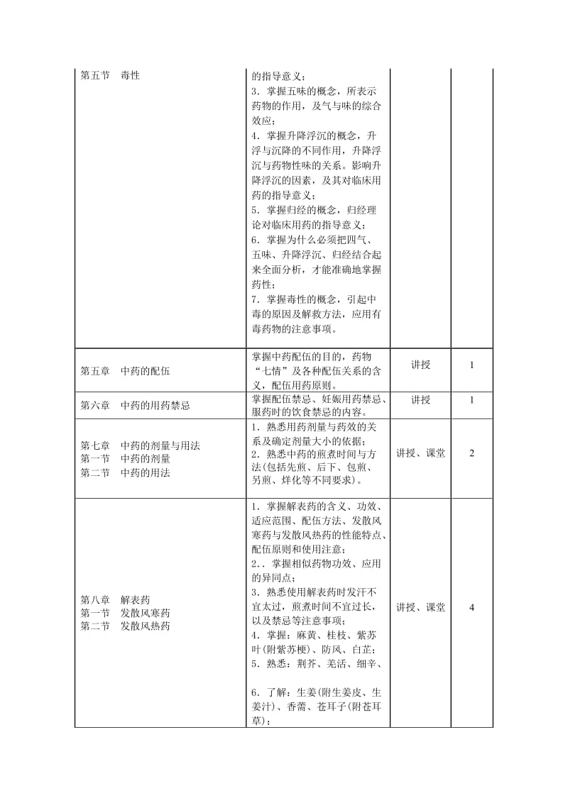 《中药学》大纲(中医学专业针推七年制).doc_第3页