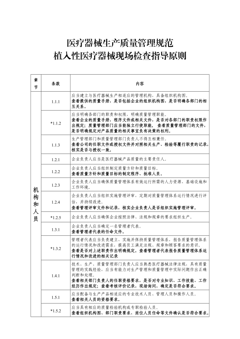 一文解读‖植入性医疗器械现场检查指导原则.docx_第1页