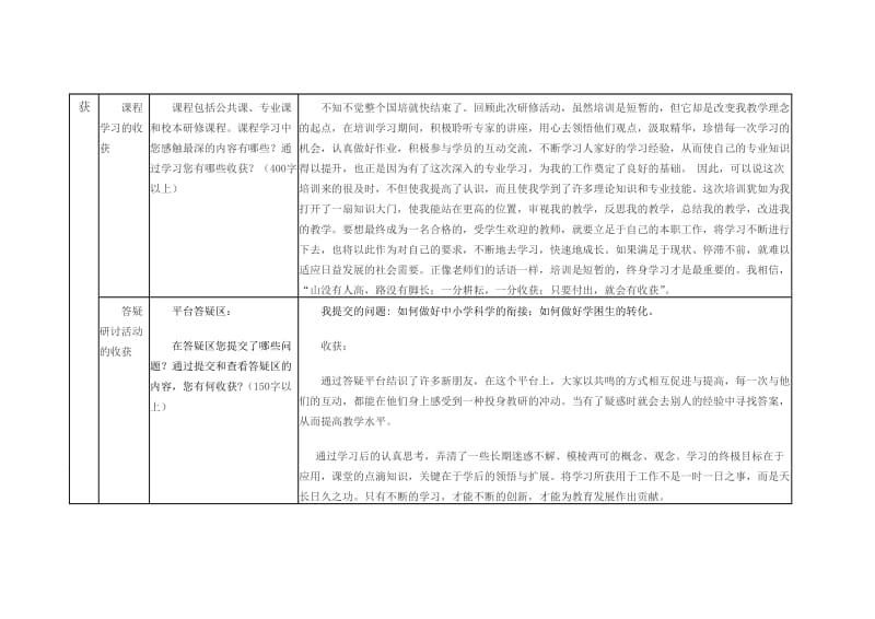 远程网络研修总结小学科学.doc_第2页