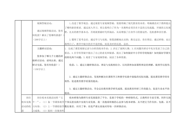 远程网络研修总结小学科学.doc_第3页