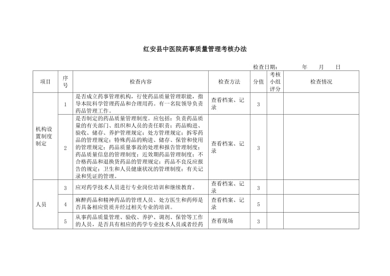 红安县中医院药事质量管理考核标准.doc_第1页