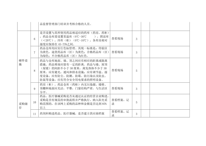 红安县中医院药事质量管理考核标准.doc_第2页