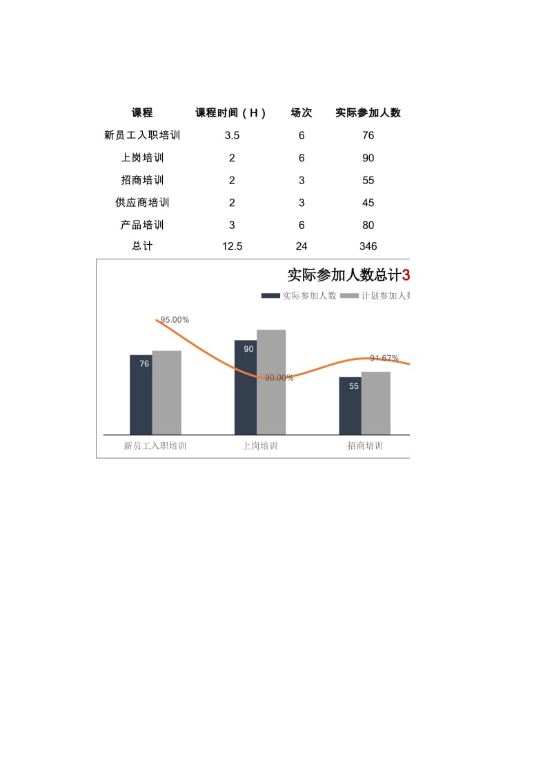 企业人力资源数据分析模板报告_第1页