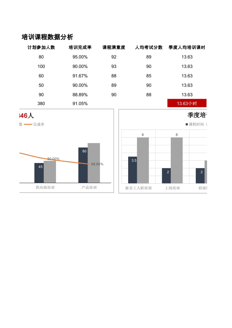 企业人力资源数据分析模板报告_第2页