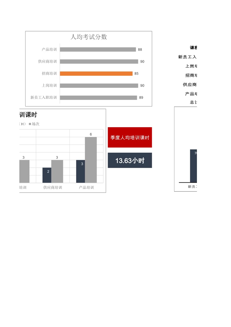 企业人力资源数据分析模板报告_第3页