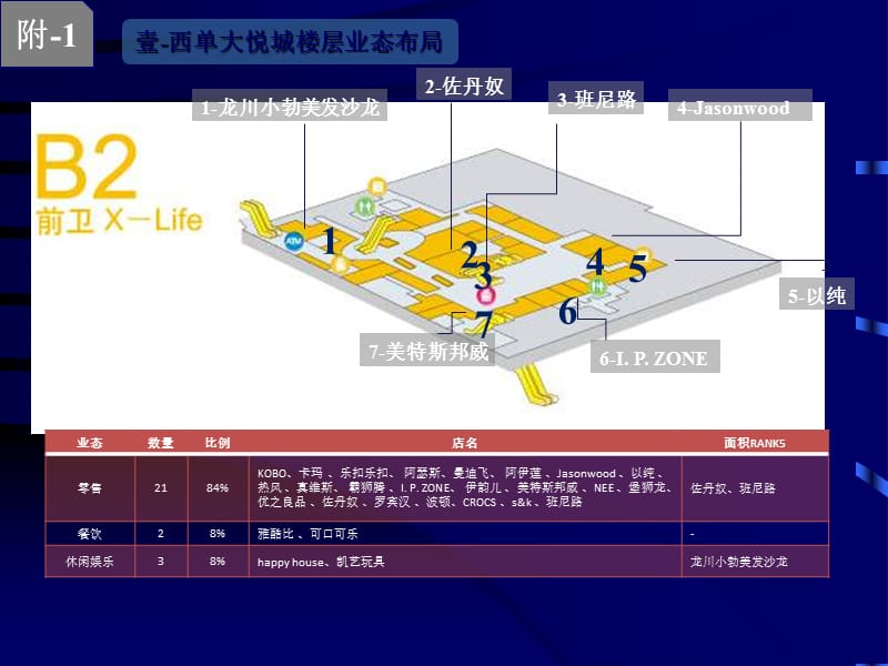 西单大悦城楼层分布详解.ppt_第1页