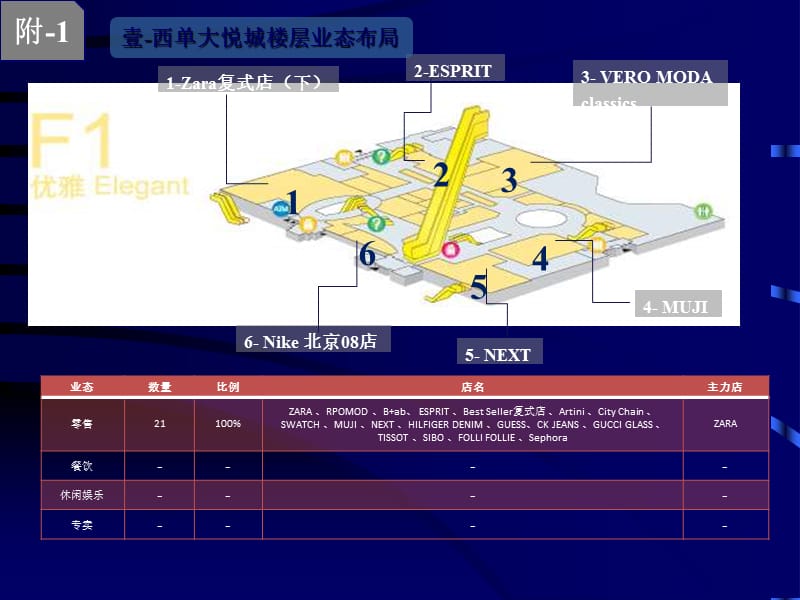 西单大悦城楼层分布详解.ppt_第3页