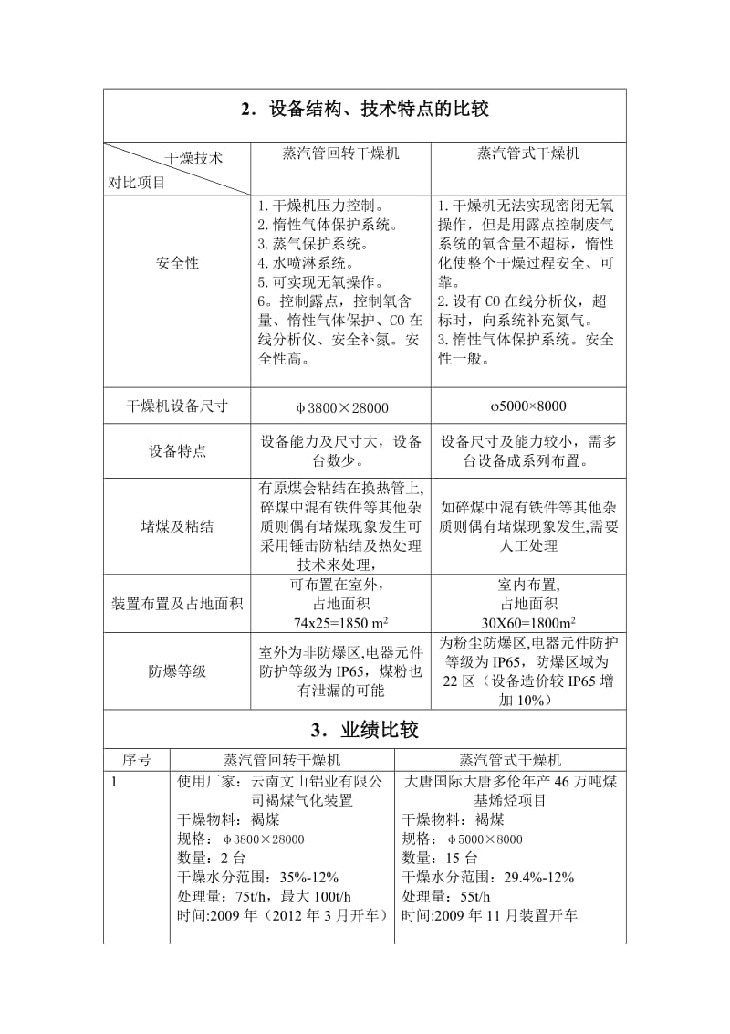 蒸汽管回转干燥机与蒸汽管式干燥机对比报告.doc_第3页