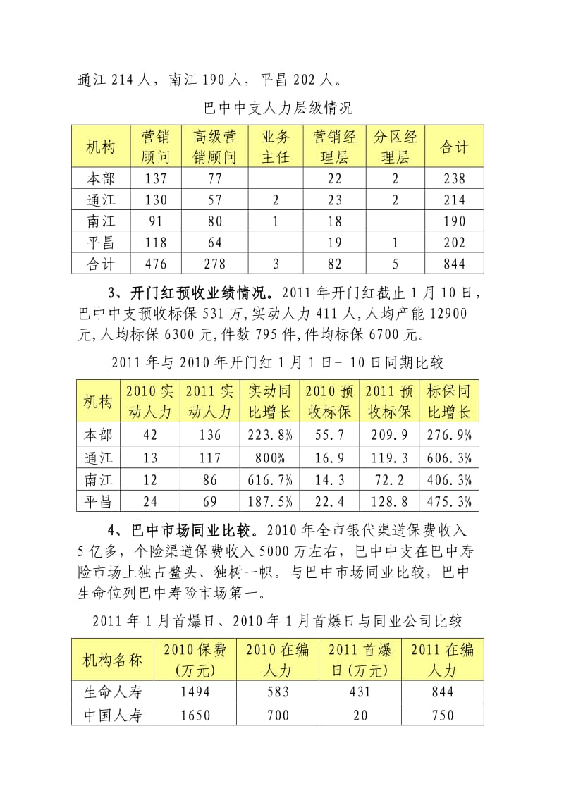 巴中中支开门红工作调研报告.doc_第2页