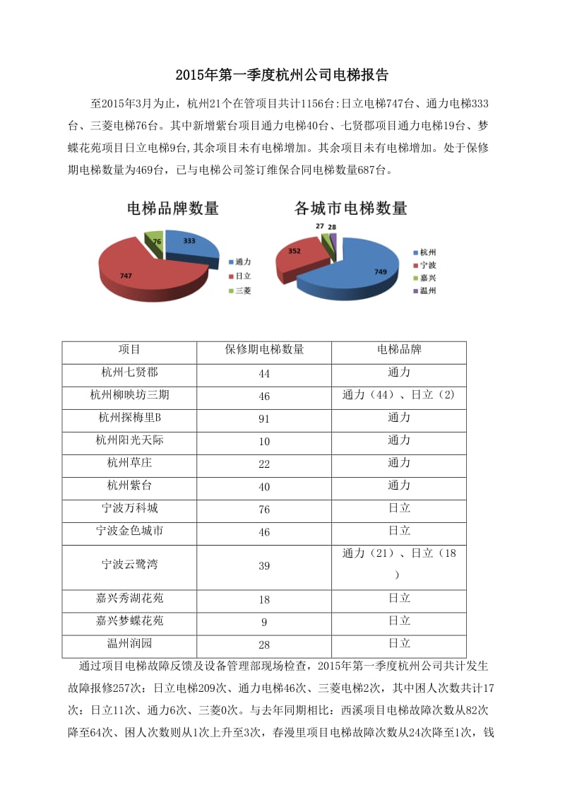 2015年第一季度电梯报告.doc_第1页