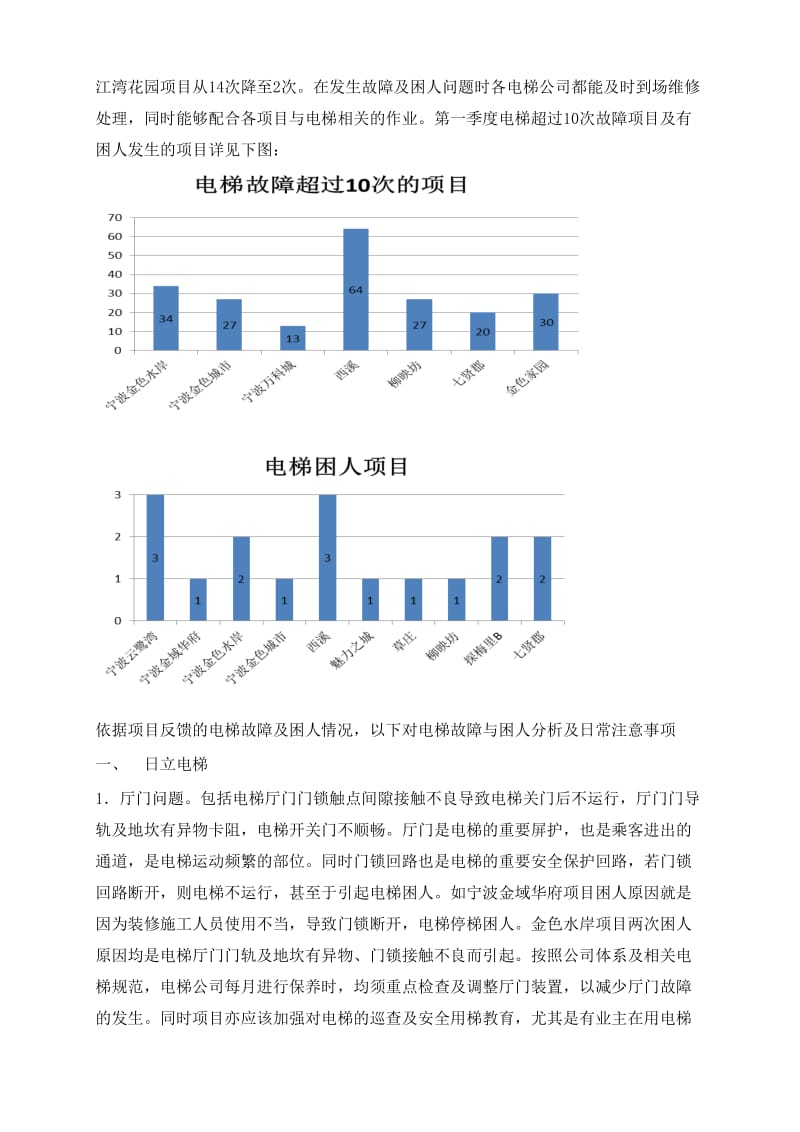 2015年第一季度电梯报告.doc_第2页