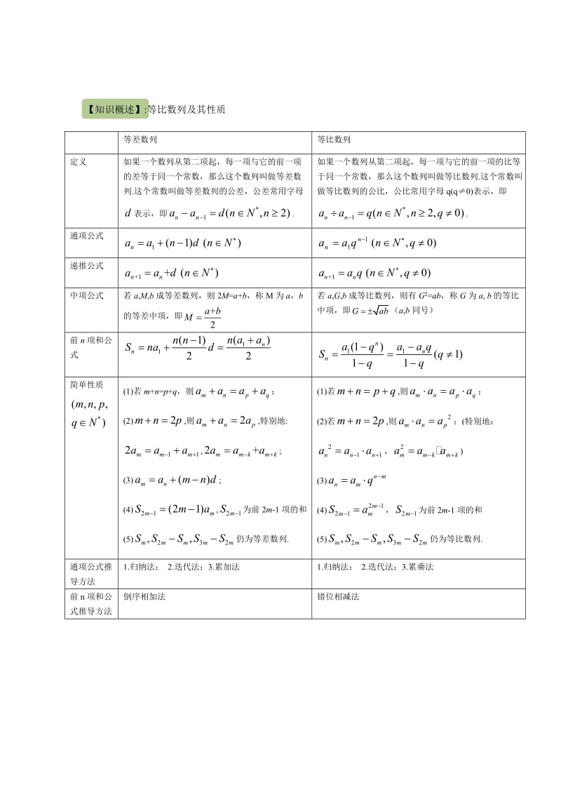 高一数学期末冲刺总结必修5.doc_第2页